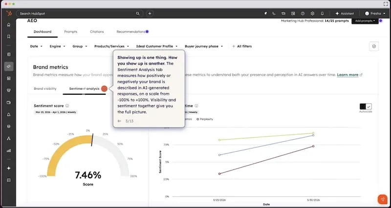 AEO Grader Sentiment analysis