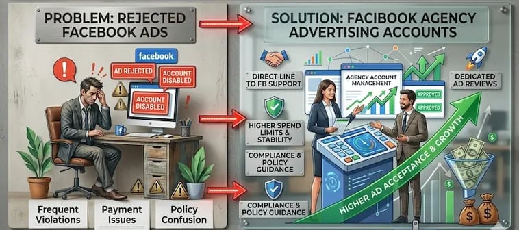 Agency Account Facebook Ads