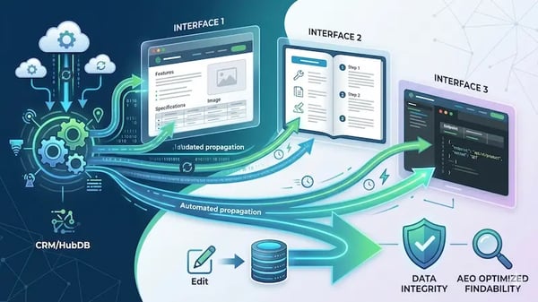 Automatización de la Documentación Técnica con la IA de HubSpot