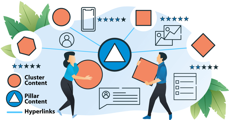 <span id="hs_cos_wrapper_name" class="hs_cos_wrapper hs_cos_wrapper_meta_field hs_cos_wrapper_type_text" style="" data-hs-cos-general-type="meta_field" data-hs-cos-type="text" >主题集群如何影响内容营销和 SEO</span>