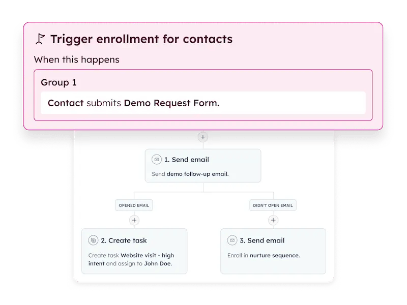 CP_AIInWorkflows_HighIntentActionWorkflow_EN_06082026