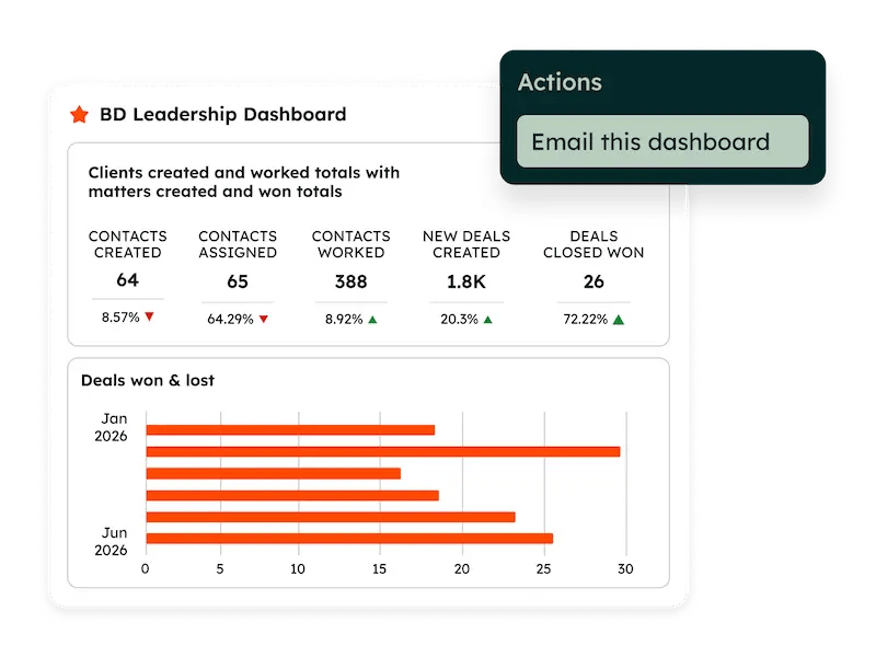 CRM_Dashboards_LeadershipOverview_EN_06082026