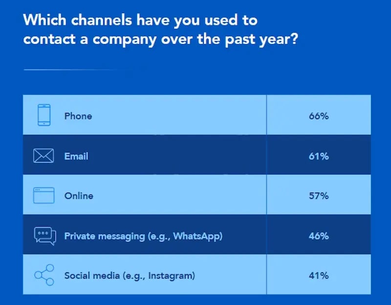 Call centers still valuable sales channel (1)