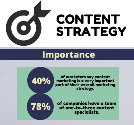 La relevancia actual de las infografías en el marketing de contenidos