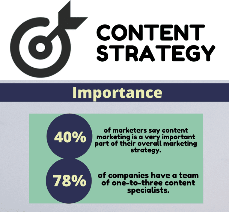 Infographics: A Content Powerhouse we've all neglected.