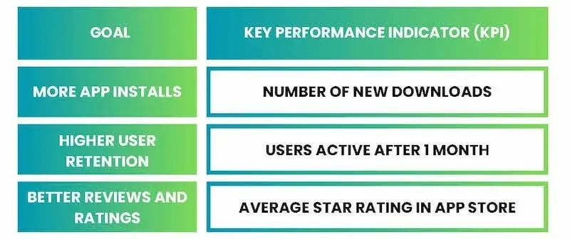 Goals and KPIs