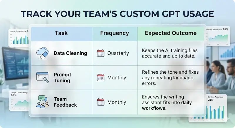 Custom GPT tuning instructions