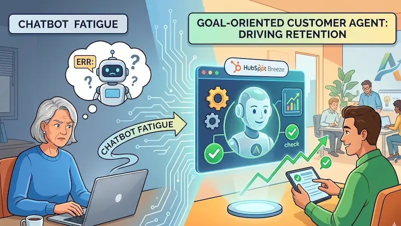 Beyond Chatbots: Deploying Goal-Oriented Customer Agents for Retention