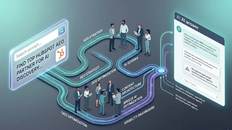 Which HubSpot Partner Can Help Me Get Found on AI?