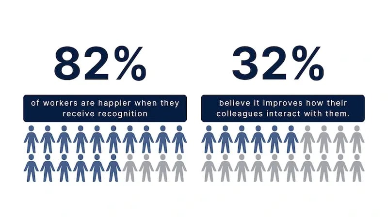 Growth challenges Image 3