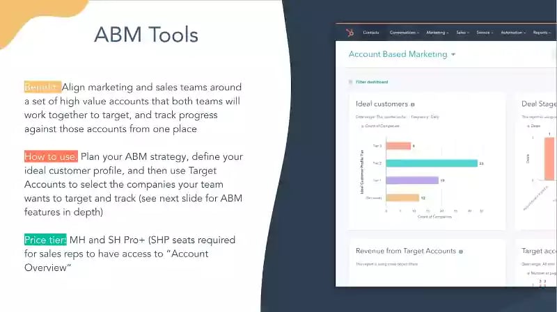 HubSpot ABM Tools