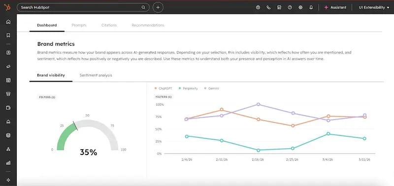HubSpot Brand Visibility