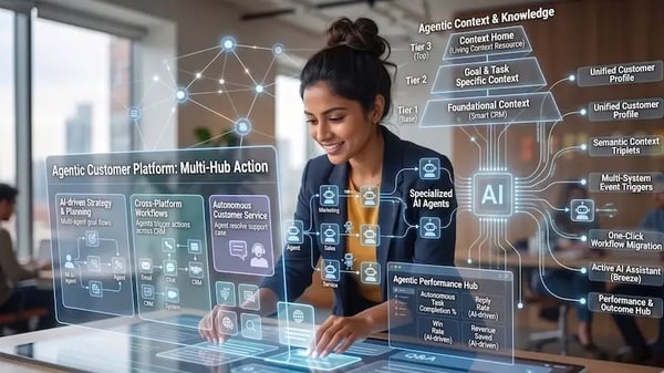 HubSpot UNBOUND 2026: Vă prezentăm noua platformă „Agentic Customer”