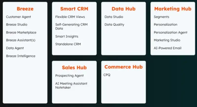 HubSpot 'Unified': New Solutions at Inbound 2025 for Business Growth