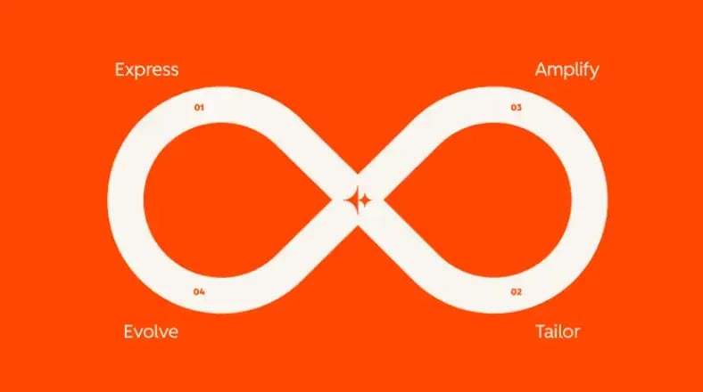 HubSpot Loop Marketing
