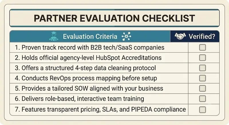 This checklist, titled "Partner Evaluation Checklist," provides essential criteria for businesses seeking a HubSpot implementation or integration partner, with a specific focus on the needs of Canadian B2B technology and SaaS companies. It features a seven-point list to verify, accompanied by checkboxes.  The checklist covers the following evaluation criteria:  Proven track record with B2B tech/SaaS companies: Evidence of success with similar business models.  Holds official agency-level HubSpot Accreditations: Demonstrable, verified expertise beyond individual certifications.  Offers a structured 4-step data cleaning protocol: A clear, defined methodology for managing data integrity during migration and integration.  Conducts RevOps process mapping before setup: An initial focus on business strategy and revenue operations processes to ensure technology aligns with goals.  Provides a tailored SOW aligned with your business: Avoidance of "one-size-fits-all" plans, offering a specific Scope of Work for unique needs.  Delivers role-based, interactive team training: Customized training for specific user groups (e.g., sales, marketing, service) to improve user adoption.  Features transparent pricing, SLAs, and PIPEDA compliance: Commitment to clear cost structures, Service Level Agreements, and Canadian data privacy regulations.  This image functions as a visual summary and practical tool within a guide on choosing the right CRM or HubSpot partner, highlighting the key qualities and operational practices that lead to a successful, long-term implementation and growth-oriented RevOps strategy.