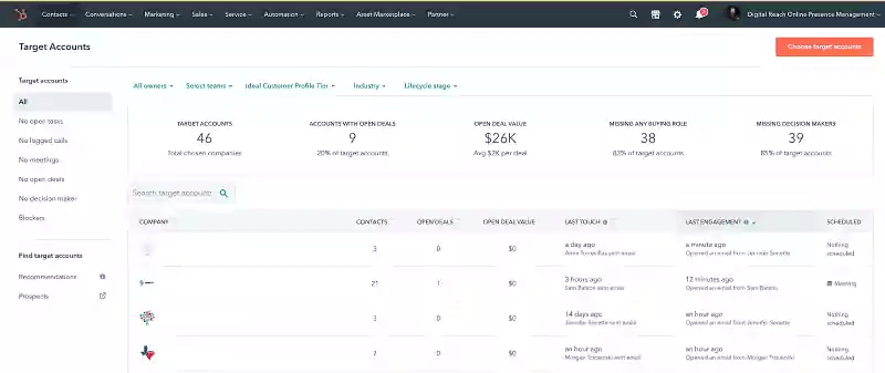 HubSpot Target Accounts