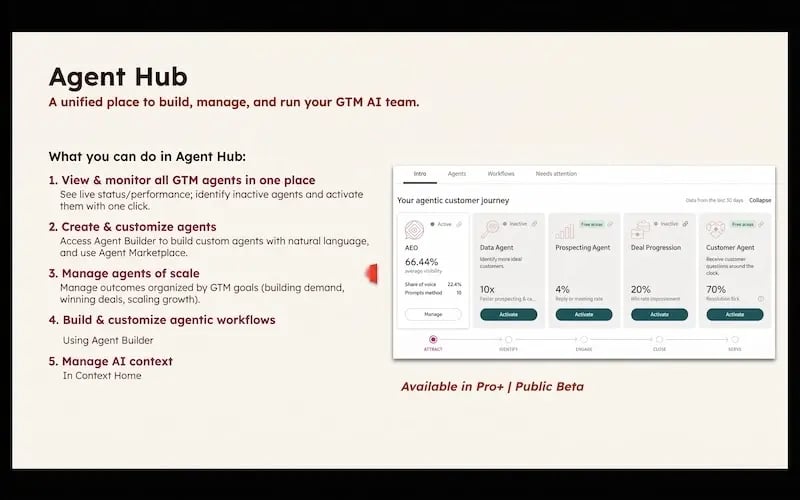 HubSpot agent Hub