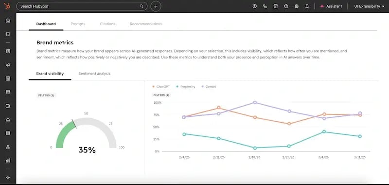 A Technical Guide to Using HubSpot&rsquo;s Answer Engine Optimization Grader