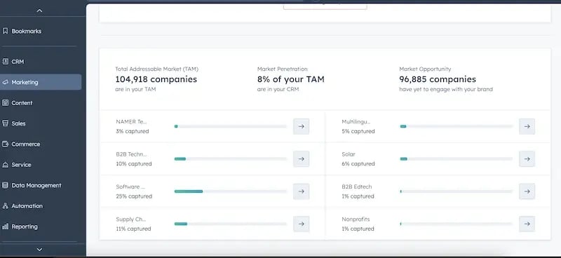 Hubspot research intent overview