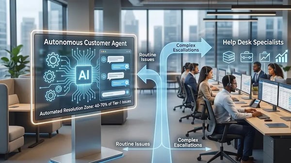 Hybrider Kundenservice: KI-Agenten und Helpdesk im Vergleich