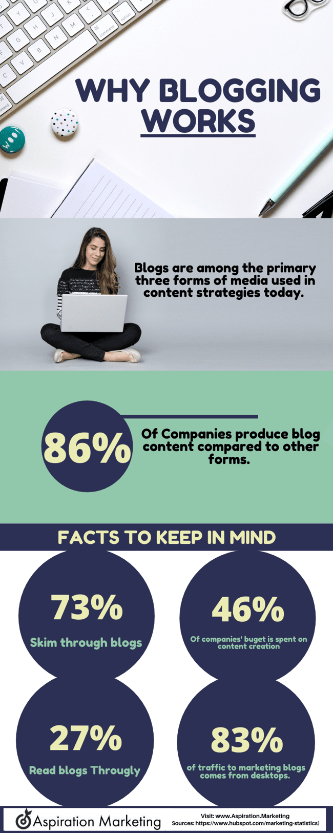 Why Blogging Works