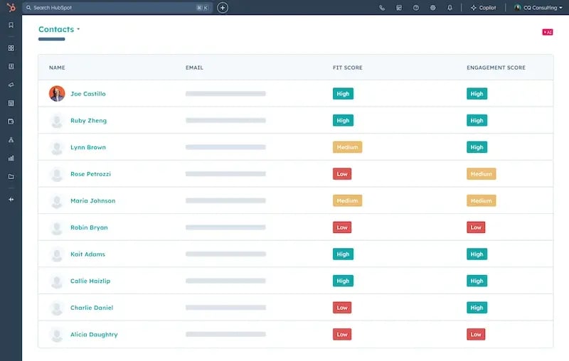 HubSpot Lead Scoring Dashboard