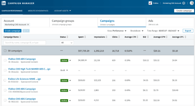 How to Measure LinkedIn Ad Performance