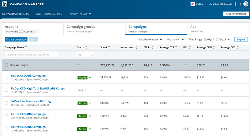 LinkedIn Campaign Metrics