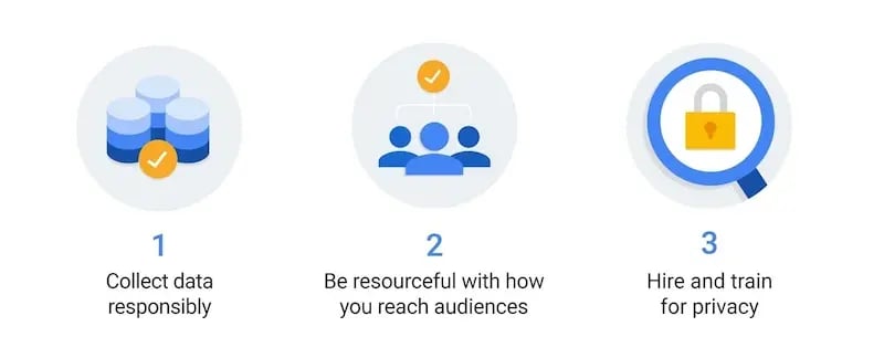 Marketing tools Privacy