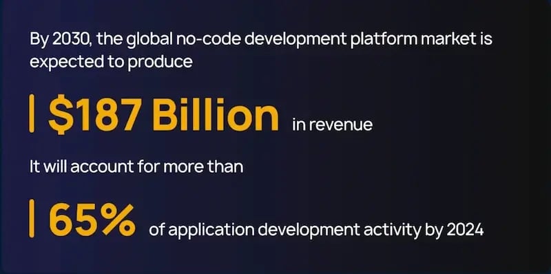 Marketing tools no code