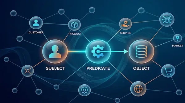 Scrierea de conținut pentru LLM-uri: Stăpânirea Triplei Semantice