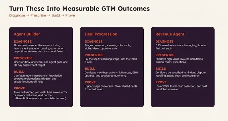 Measurable Outcomes with HS STudio
