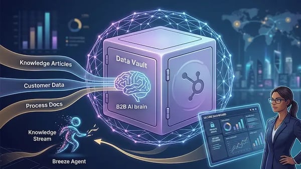 Former des Modèles d'IA B2B Privés en Utilisant HubSpot