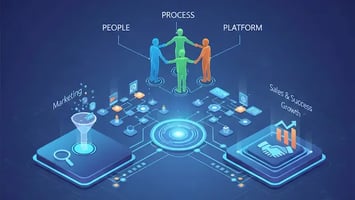 RevOps 101: Sincroniza personas, procesos y plataforma