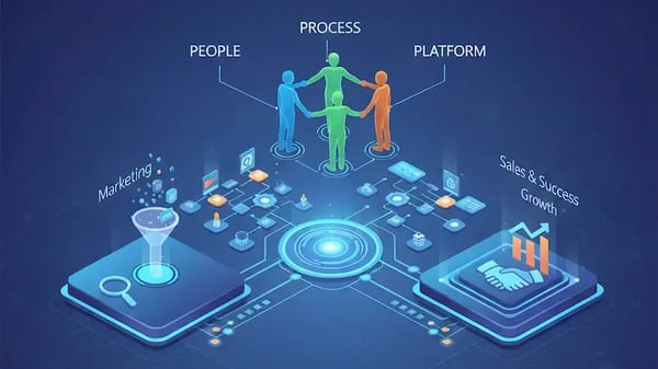 RevOps 101: Alinierea oamenilor, proceselor și platformei