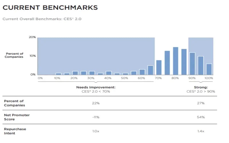 CES Survey Benchmarks