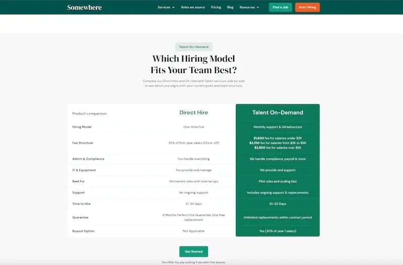 Somewhere hiring team model