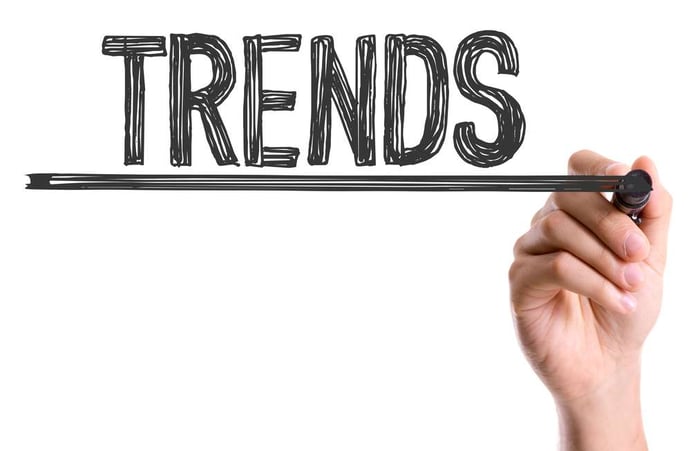 Marketing Trends To Track in 2021