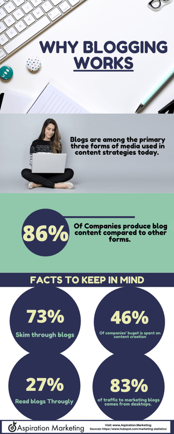 Why Blogging Works-1