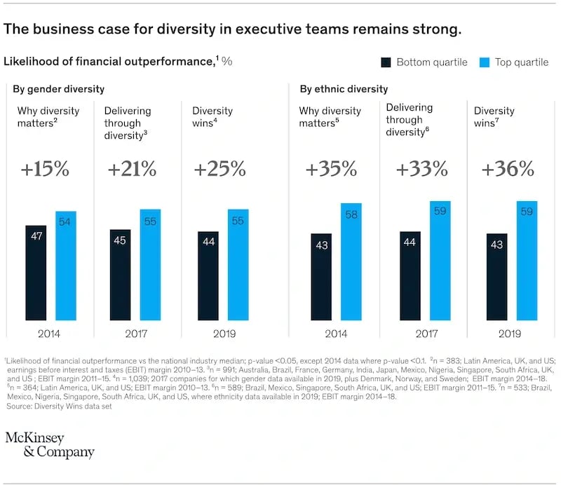 accessibility and diversity