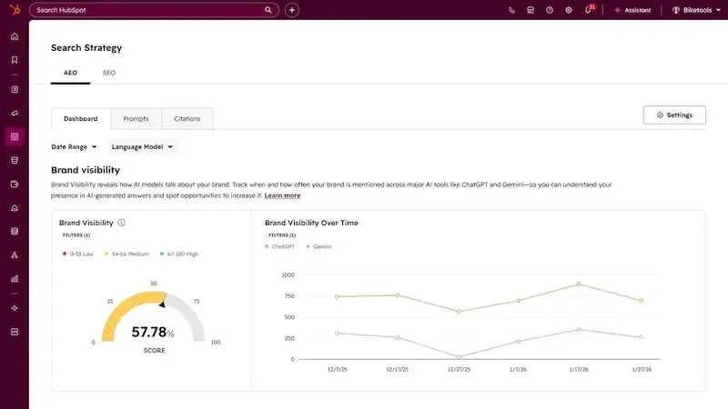 HubSpot AEO Dashboard interface showing tracking metrics for AI view scores and user citations