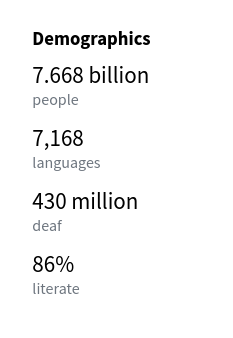 Language Statistics