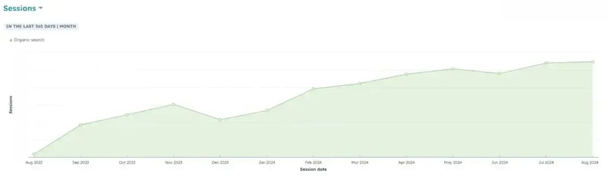 organic-traffic-66d1ddecaa01a