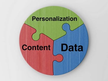 personalized-data