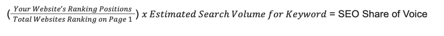 Care este SEO Share of Voice?