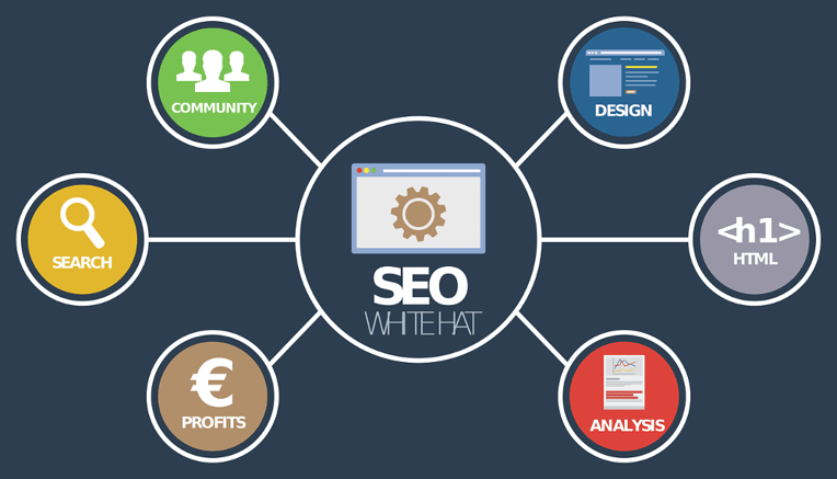 on-page SEO vs. off-page SEO