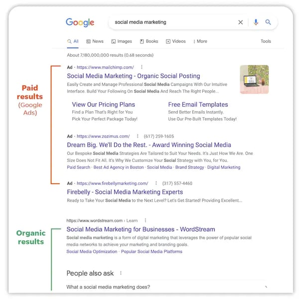 what-are-google-ads-paid-vs-organic-results-serp-67cb681212458