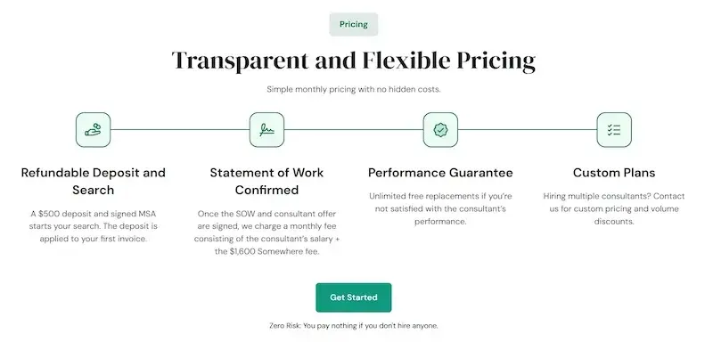 Beispiel für transparente Preisgestaltung und Kunden-Testimonials auf der Somewhere B2B-Seite