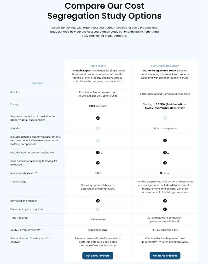 Vergleichstabelle der Dienstleistungsangebote auf der B2B-Landingpage von RE Cost Seg